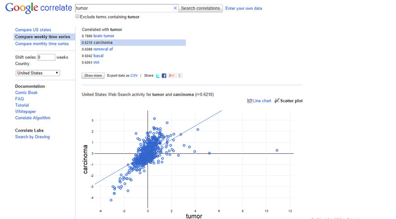 Google-Correlate