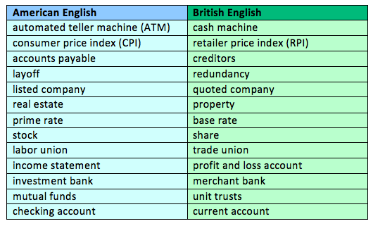 wordvice_american_british_English