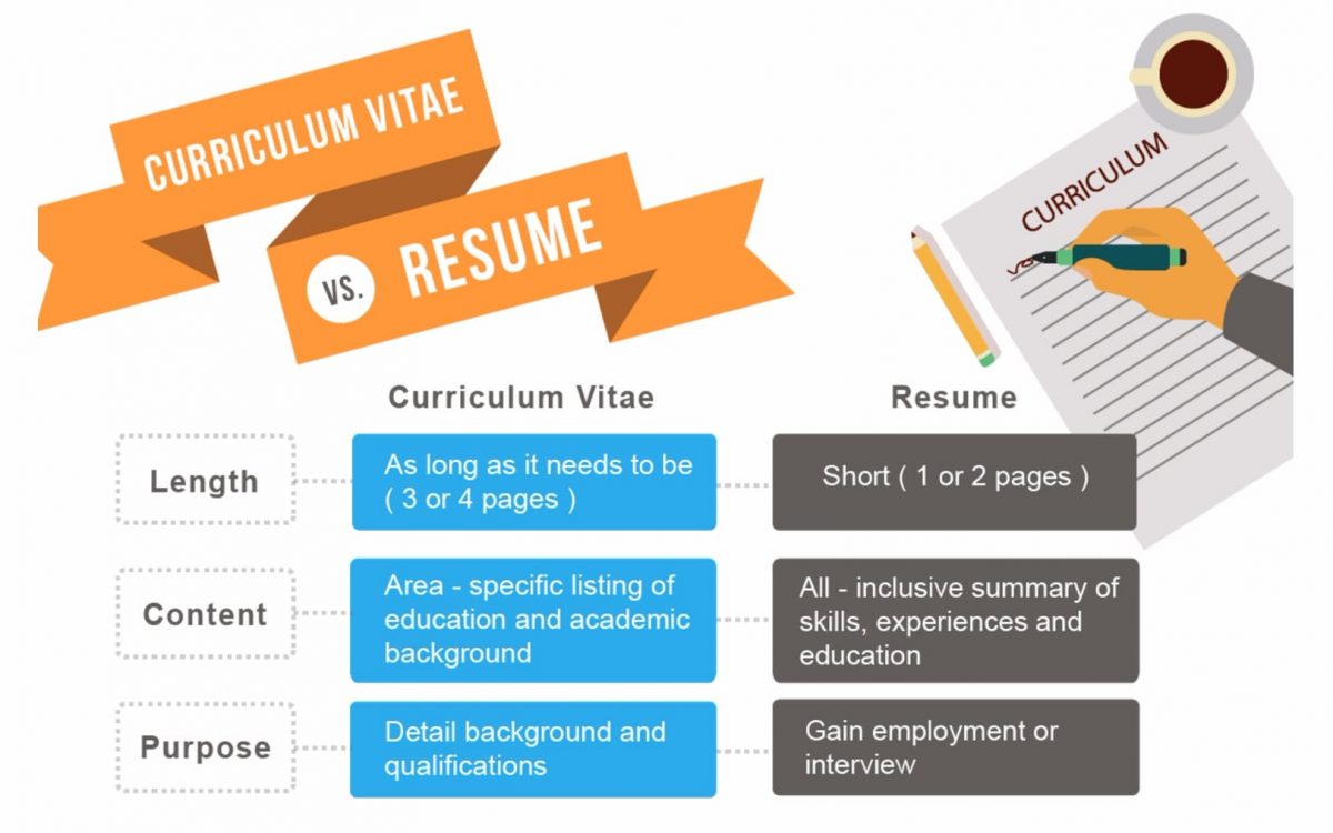resume