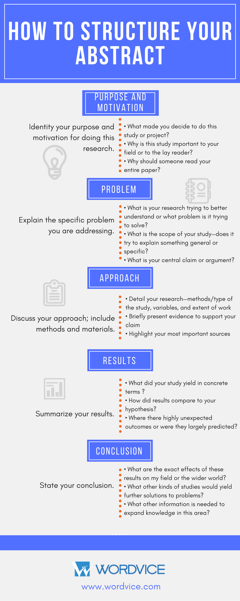 abstract in research work