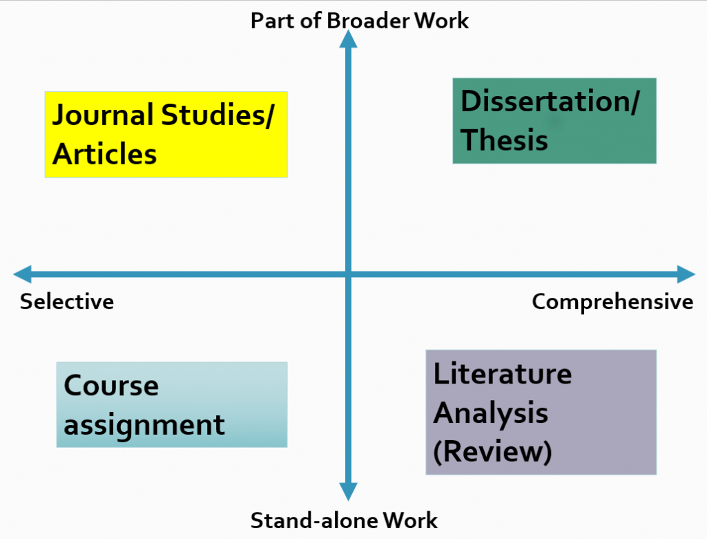 literary research paper topics