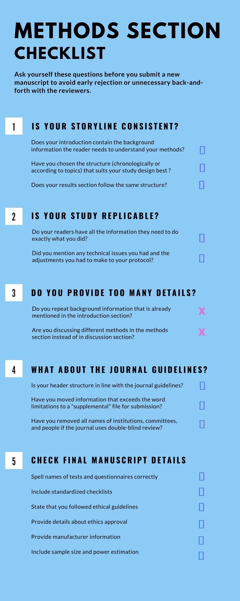 how long should the methods section of a research paper be